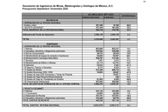 Presupuesto Comparativo Sep Nov